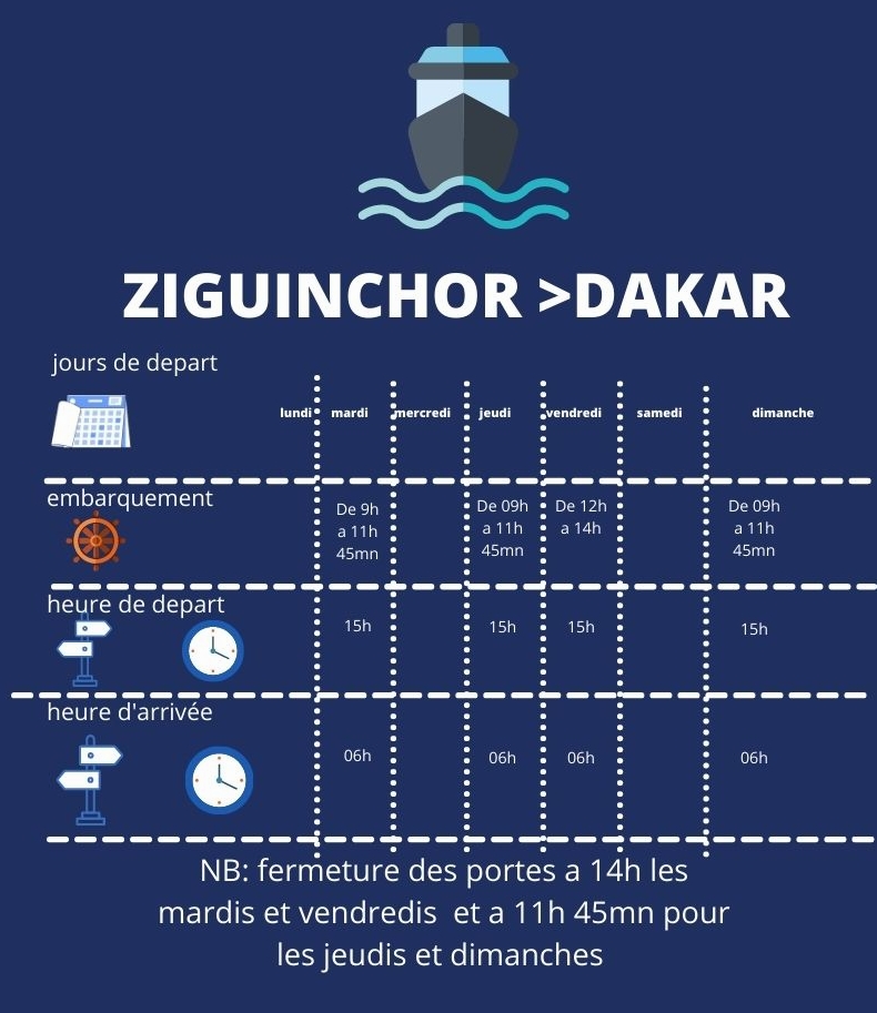 horaires bateau Aline sitoe diatta Ziguinchor - Dakar départ jeudi et dimanche de ziguinchor